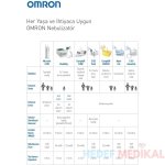 Omron Duo Baby Nebülizör - Görsel 3